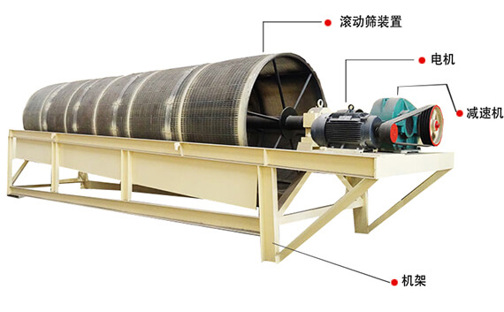 BB贝博ballbet体育入口滚筒筛优势